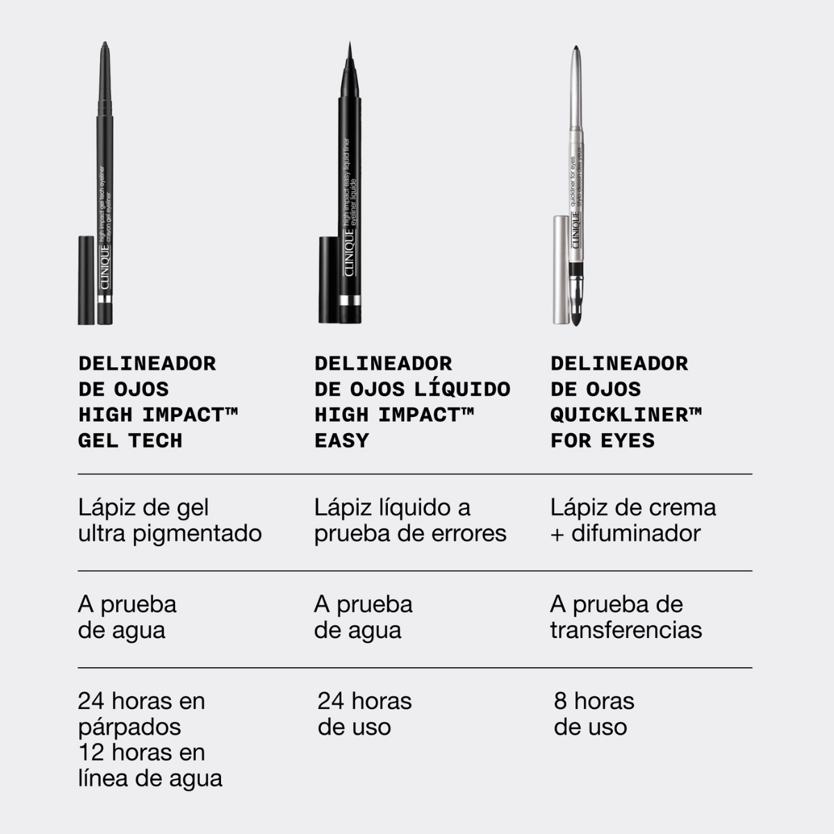 Clinique  Delineador de ojos High Impact™ Gel Tech