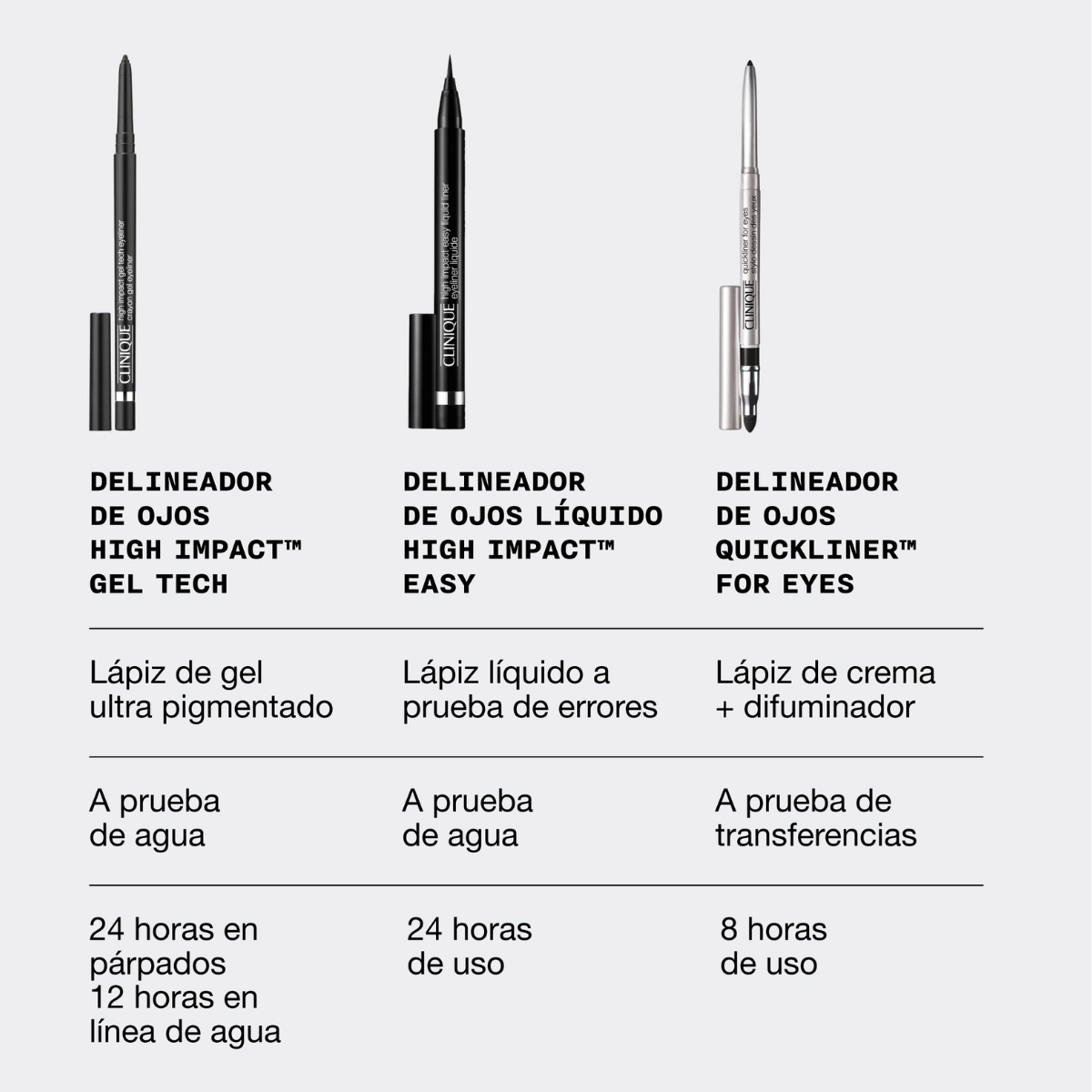 Clinique  Delineador de ojos High Impact™ Gel Tech