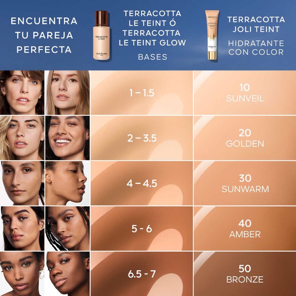 tratamiento con color Terracotta Joli Teint
