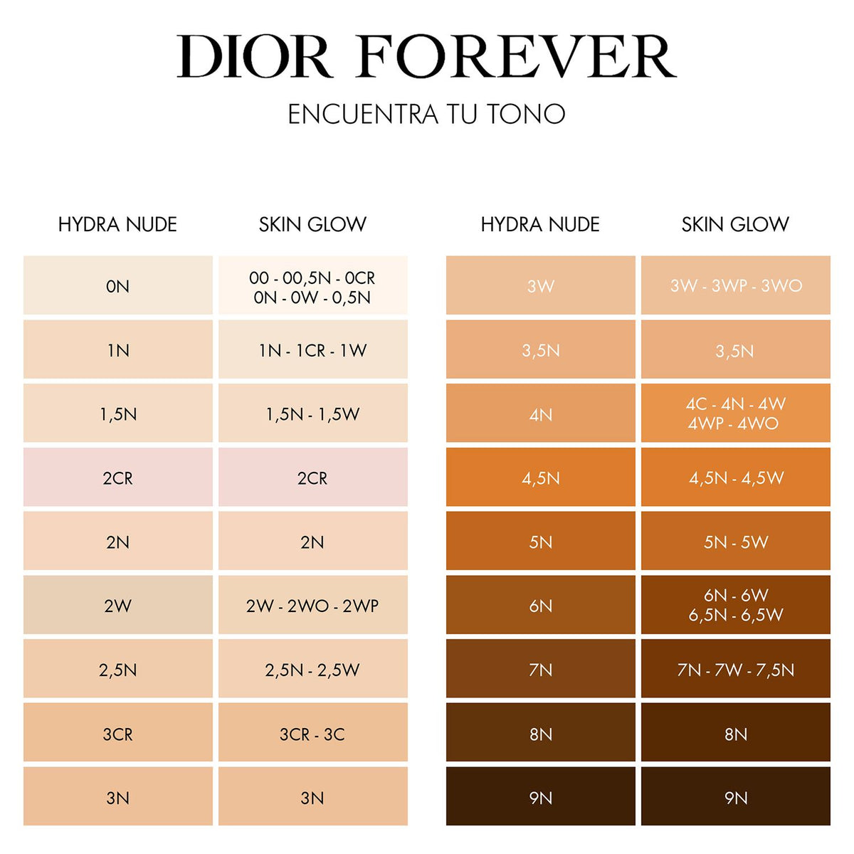 Dior | Forever Skin Perfect Fondo de Maquillaje en Barra Hidratación 24 horas