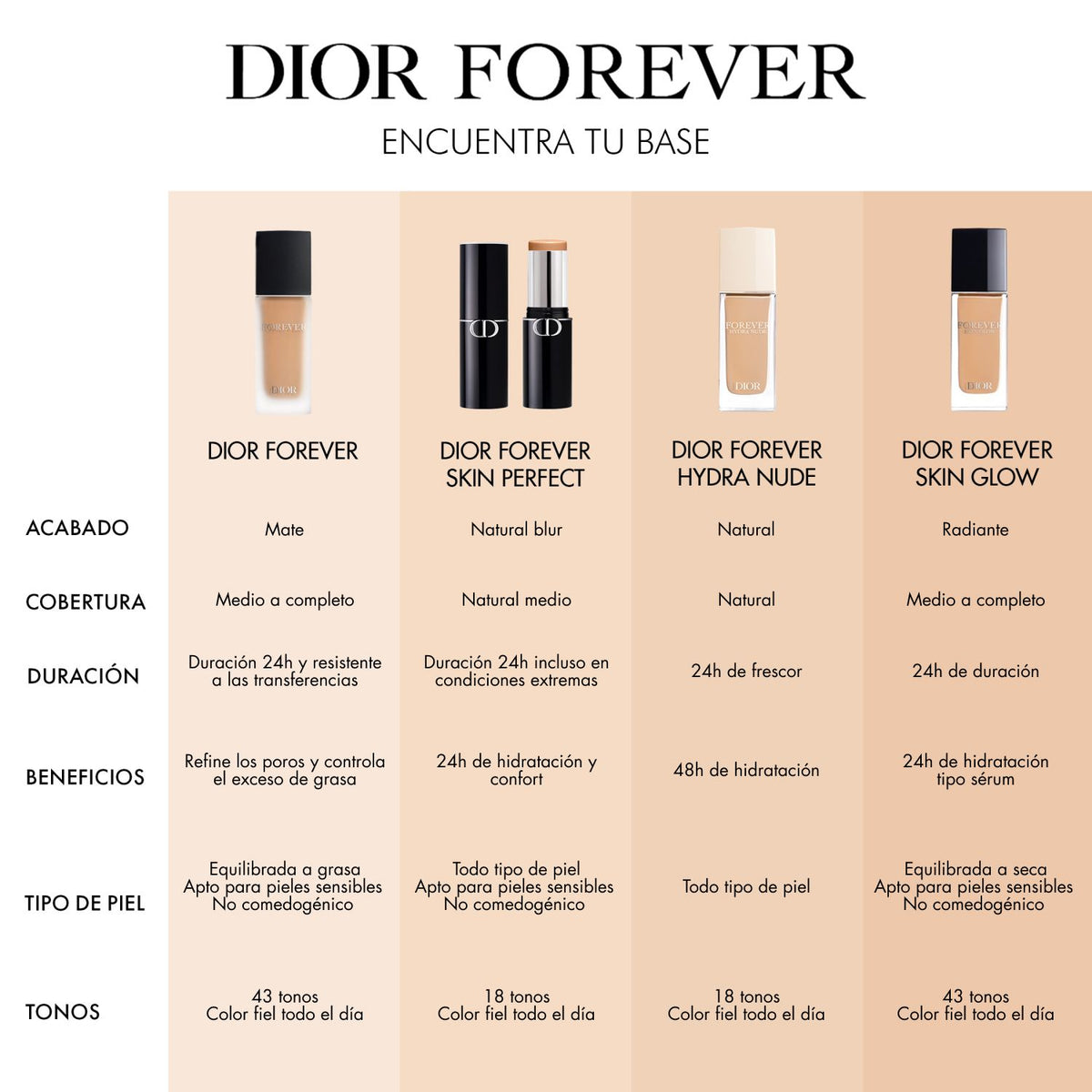 Dior | Forever Skin Perfect Fondo de Maquillaje en Barra Hidratación 24 horas
