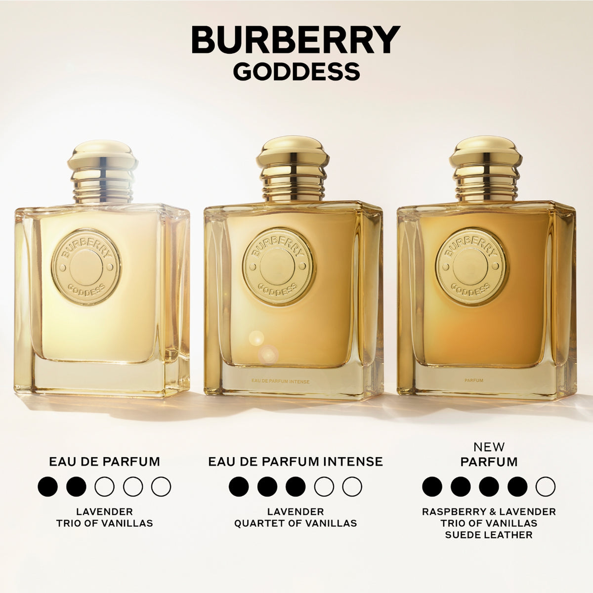Burberry | Goddess Parfum