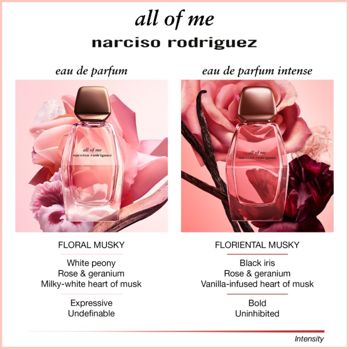 Narciso Rodriguez All Of Me Eau De Parfum Intense