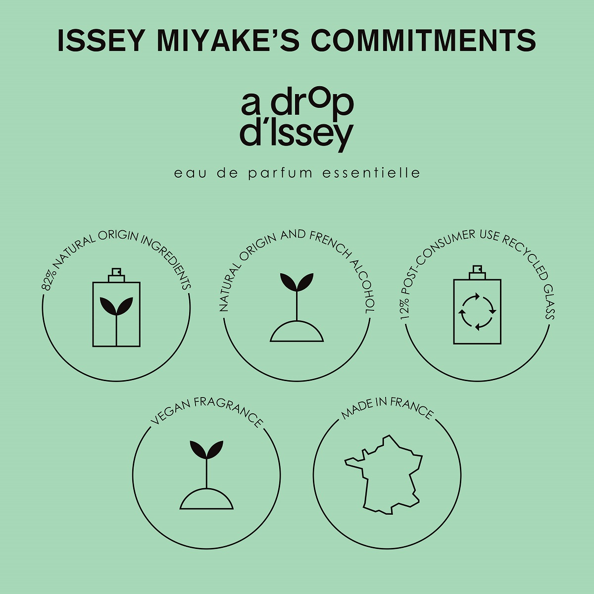 Issey Miyake A Drop d&#39;Issey Essentielle Eau de Parfum